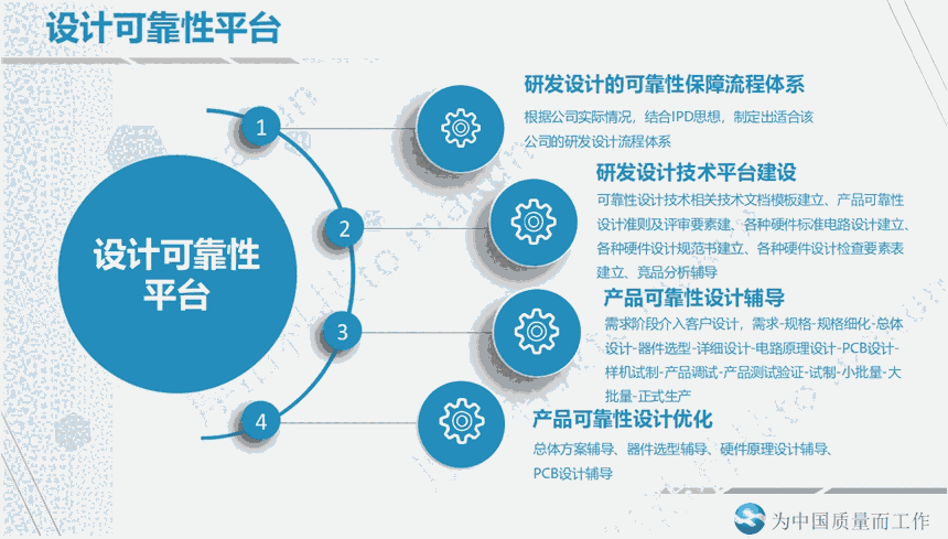 电子产品设计可靠性技术解决方案及技术辅导_商务服务栏目_